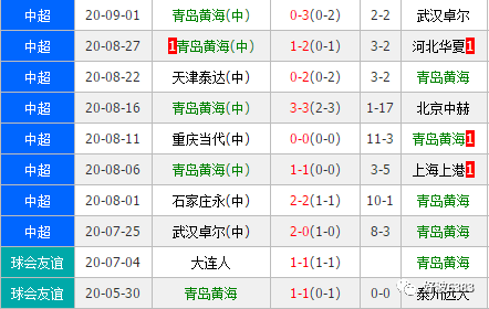 青岛黄海遭遇主场失利，连败不止