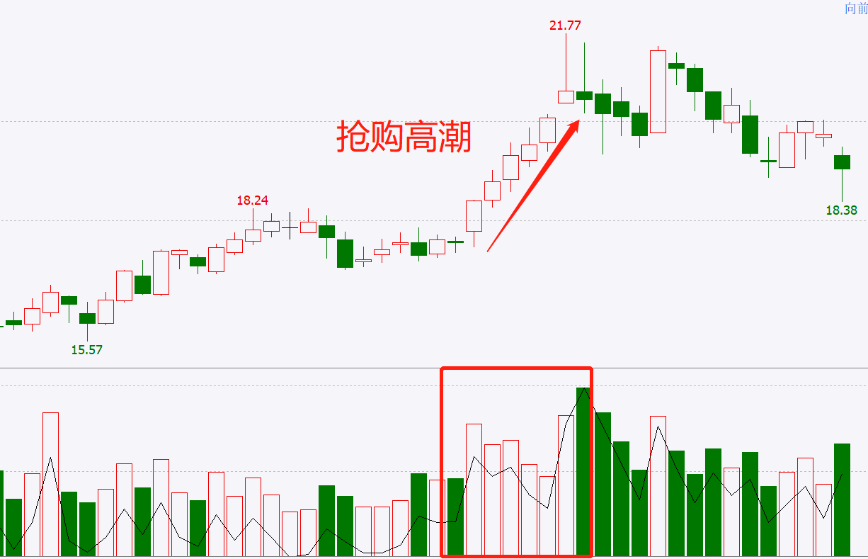 筹码下注的一场争夺比赛将进入高潮