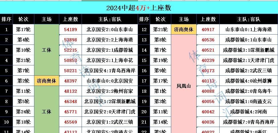 国安客场逆转惊险获胜积分上升